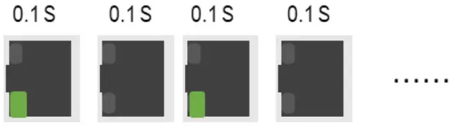 Leonton BG5 1204-SFP 24 Industrial Gigabit Managed Ethernet Switch - Figure 11