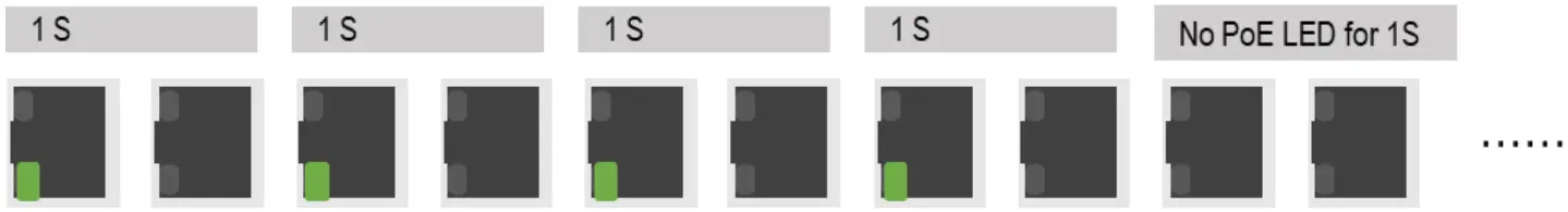 Leonton BG5 1204-SFP 24 Industrial Gigabit Managed Ethernet Switch - Figure 12