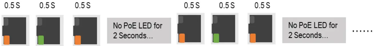 Leonton BG5 1204-SFP 24 Industrial Gigabit Managed Ethernet Switch - Figure 13