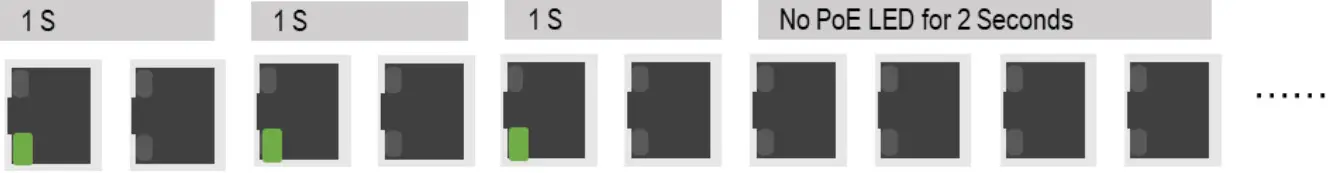 Leonton BG5 1204-SFP 24 Industrial Gigabit Managed Ethernet Switch - Figure 14