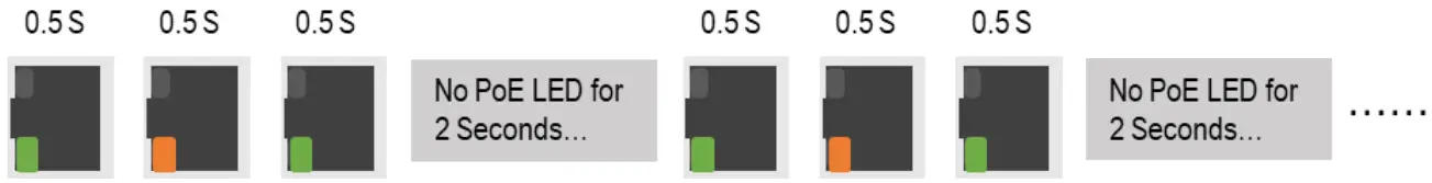 Leonton BG5 1204-SFP 24 Industrial Gigabit Managed Ethernet Switch - Figure 15