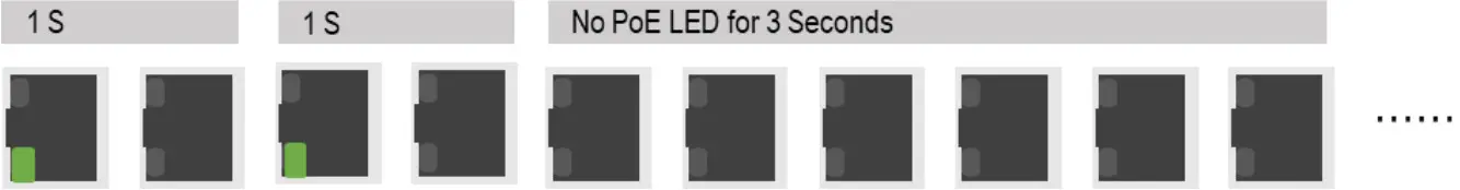Leonton BG5 1204-SFP 24 Industrial Gigabit Managed Ethernet Switch - Figure 16
