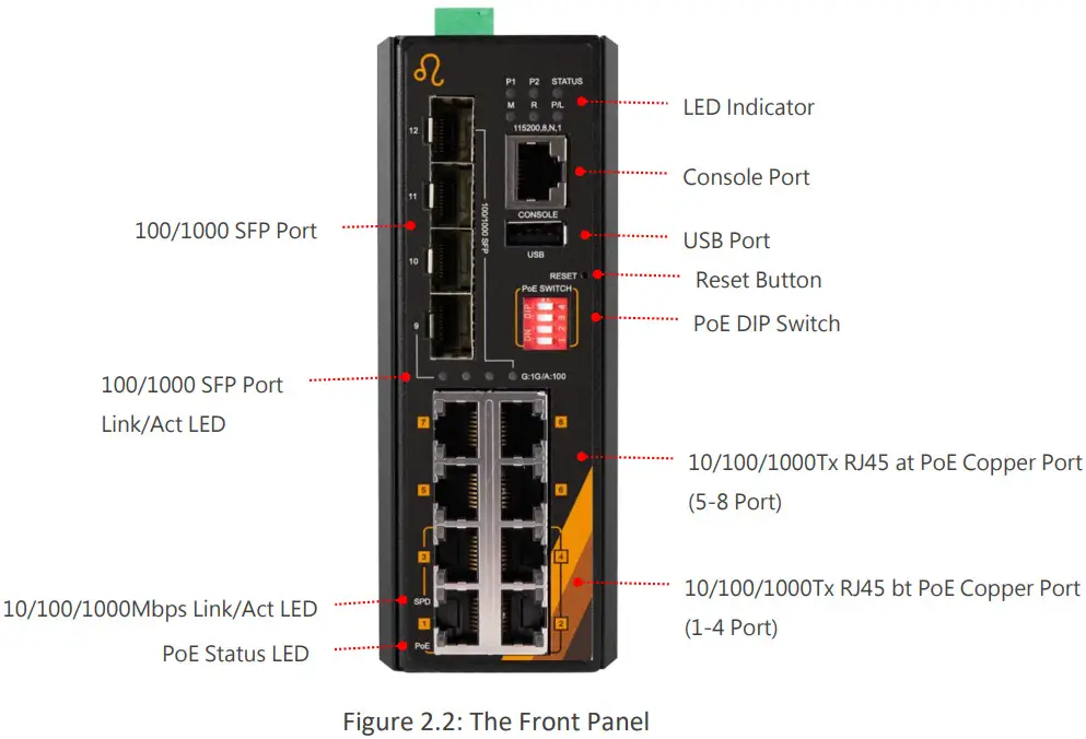 Leonton BG5 1204-SFP 24 Industrial Gigabit Managed Ethernet Switch - Figure 2