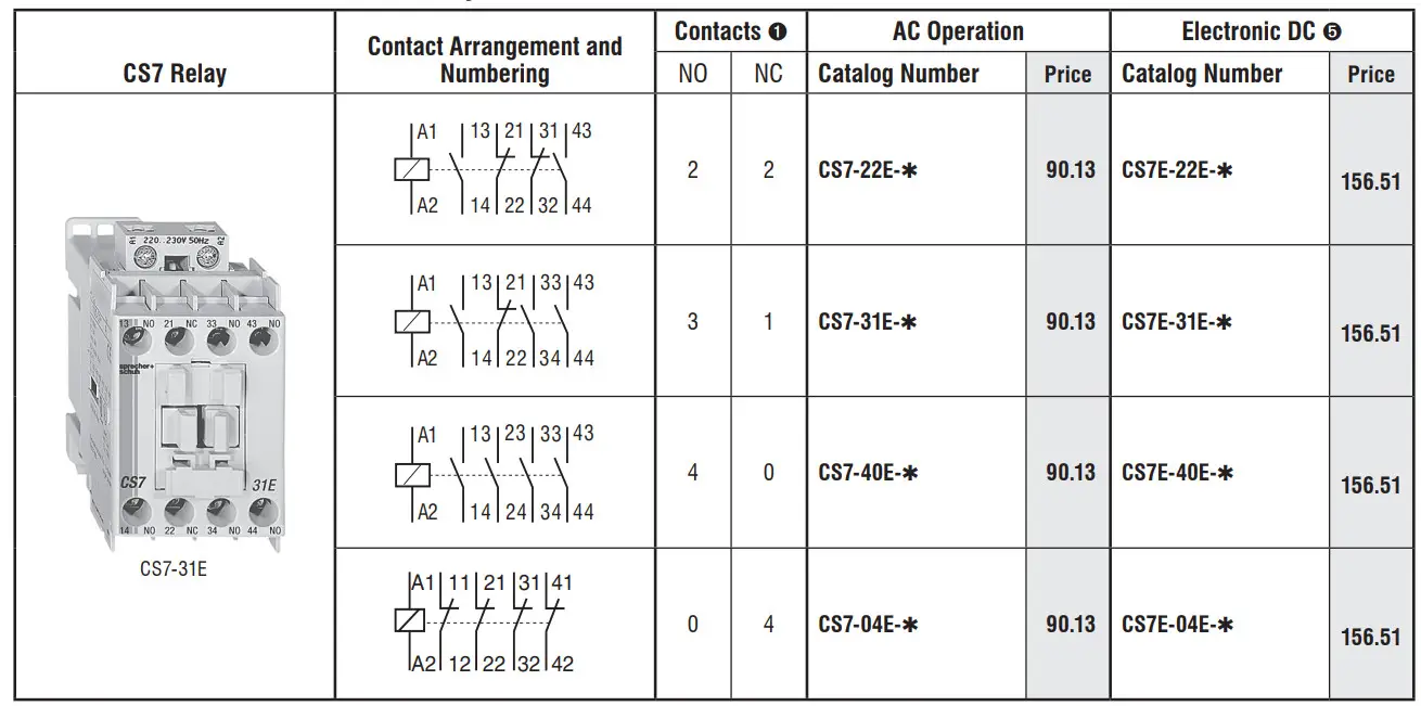 Sprecher Schuh CS7 Standard Control Relays - Figure 1