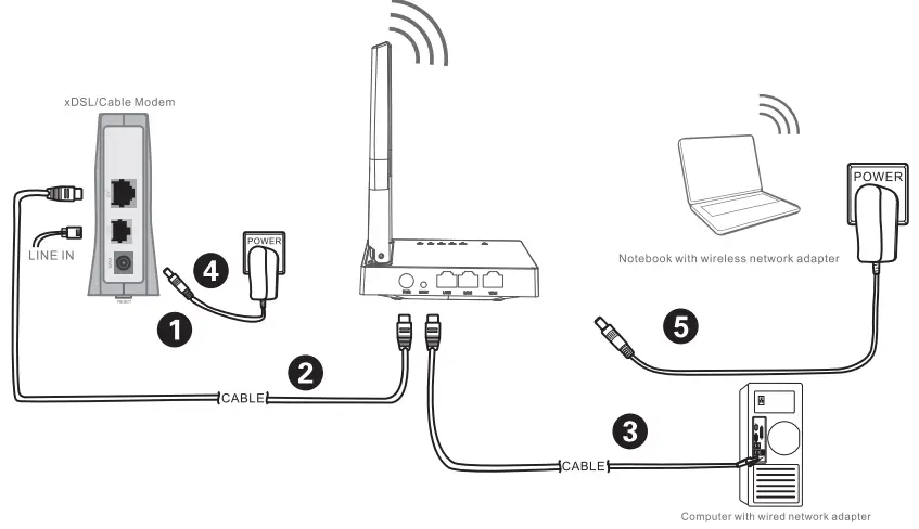 netis-N4-Wireless-Dual-Band-Router-fig-2