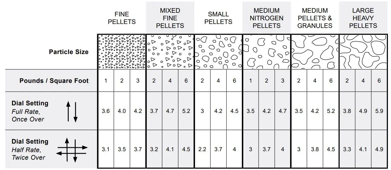Setting Instructions