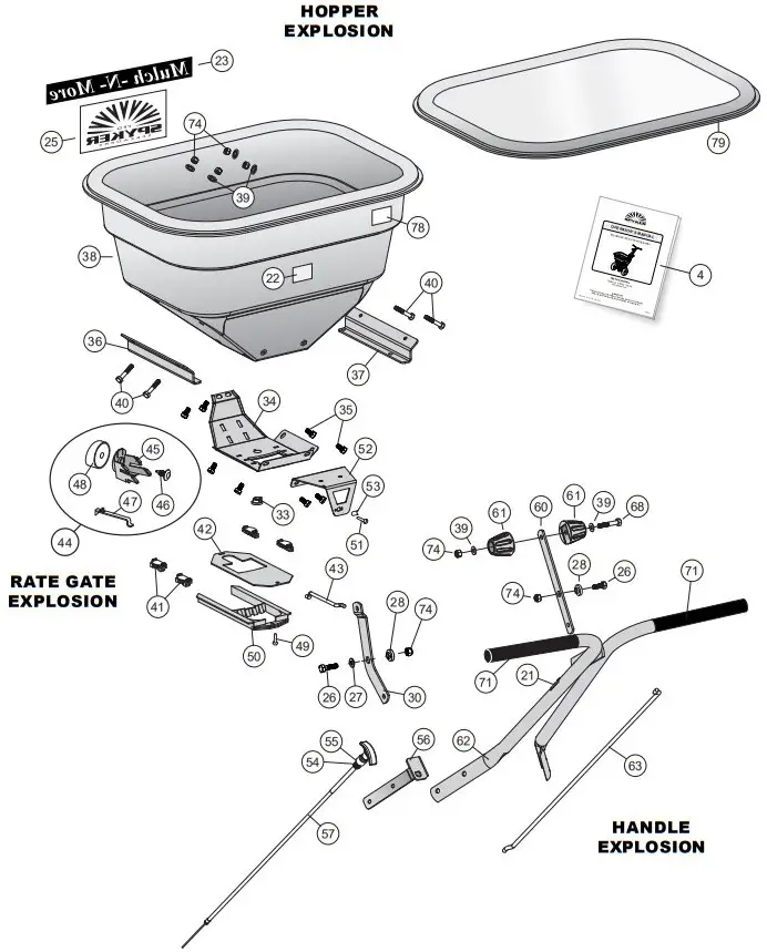 Product Parts