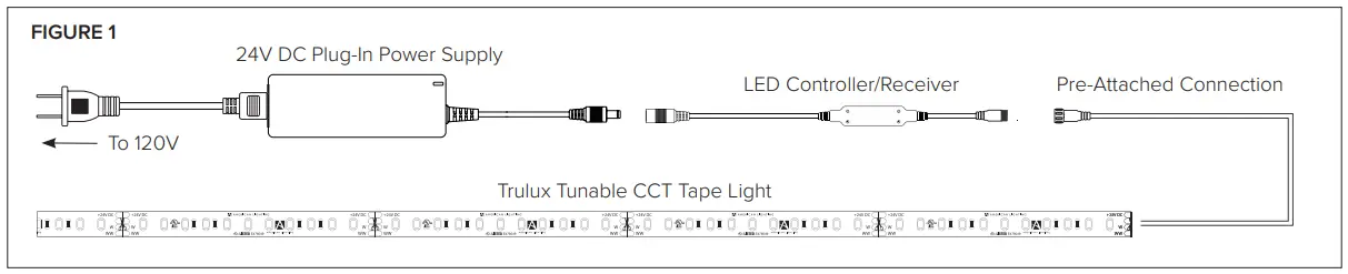 AMERICAN-LIGHTING-HTL-TW-5MKIT-High-Output-Trulux-Tunable-Tape-Light-FIG 1