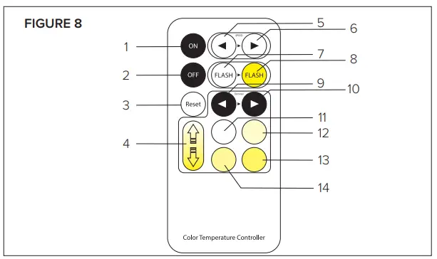 AMERICAN-LIGHTING-HTL-TW-5MKIT-High-Output-Trulux-Tunable-Tape-Light-FIG 3