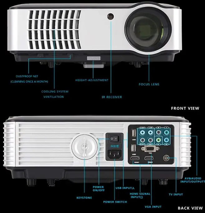 DUANDETAO-RD-806-Home-Theater-LED-Projector-FIG-2