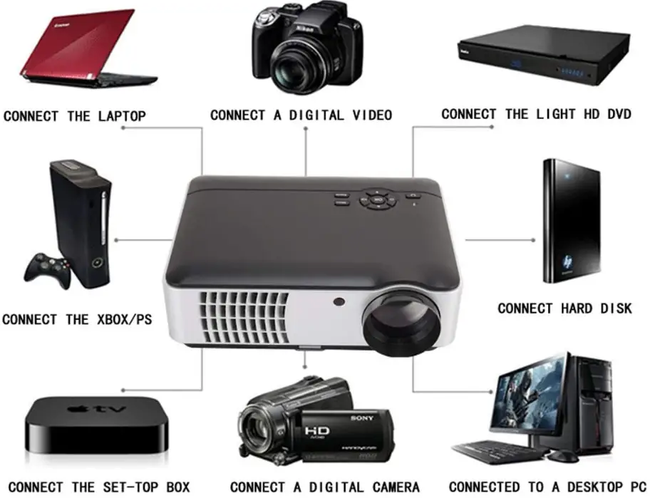 DUANDETAO-RD-806-Home-Theater-LED-Projector-FIG-4