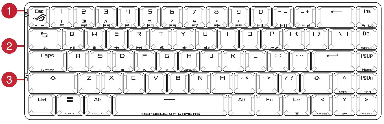 Keyboard features