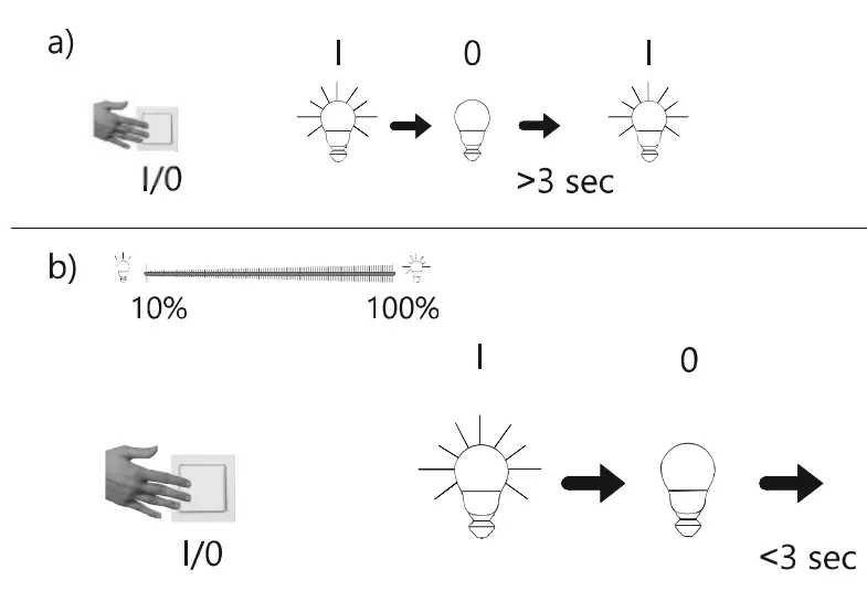 Paul Neuhaus 836723 Quarter BRILLA fig 2