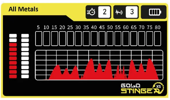 STINGER DETECTORS Gold Stinger X5 Reliable Metal Detector - All Metals Mode