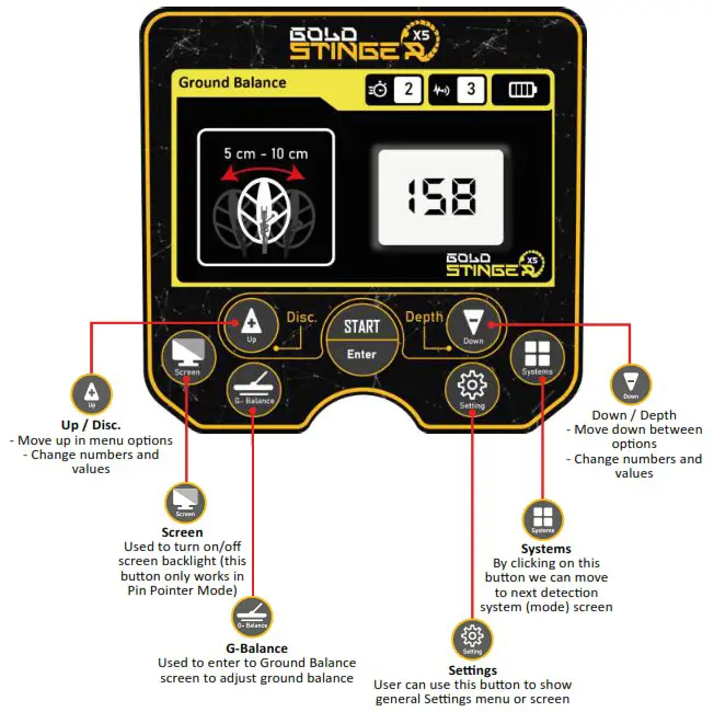 STINGER DETECTORS Gold Stinger X5 Reliable Metal Detector - Main Control Unit