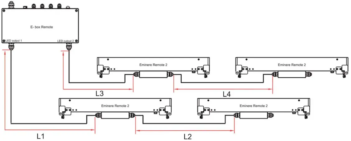 ANOLIS Eminere Remote LED Lighting - Figure 4