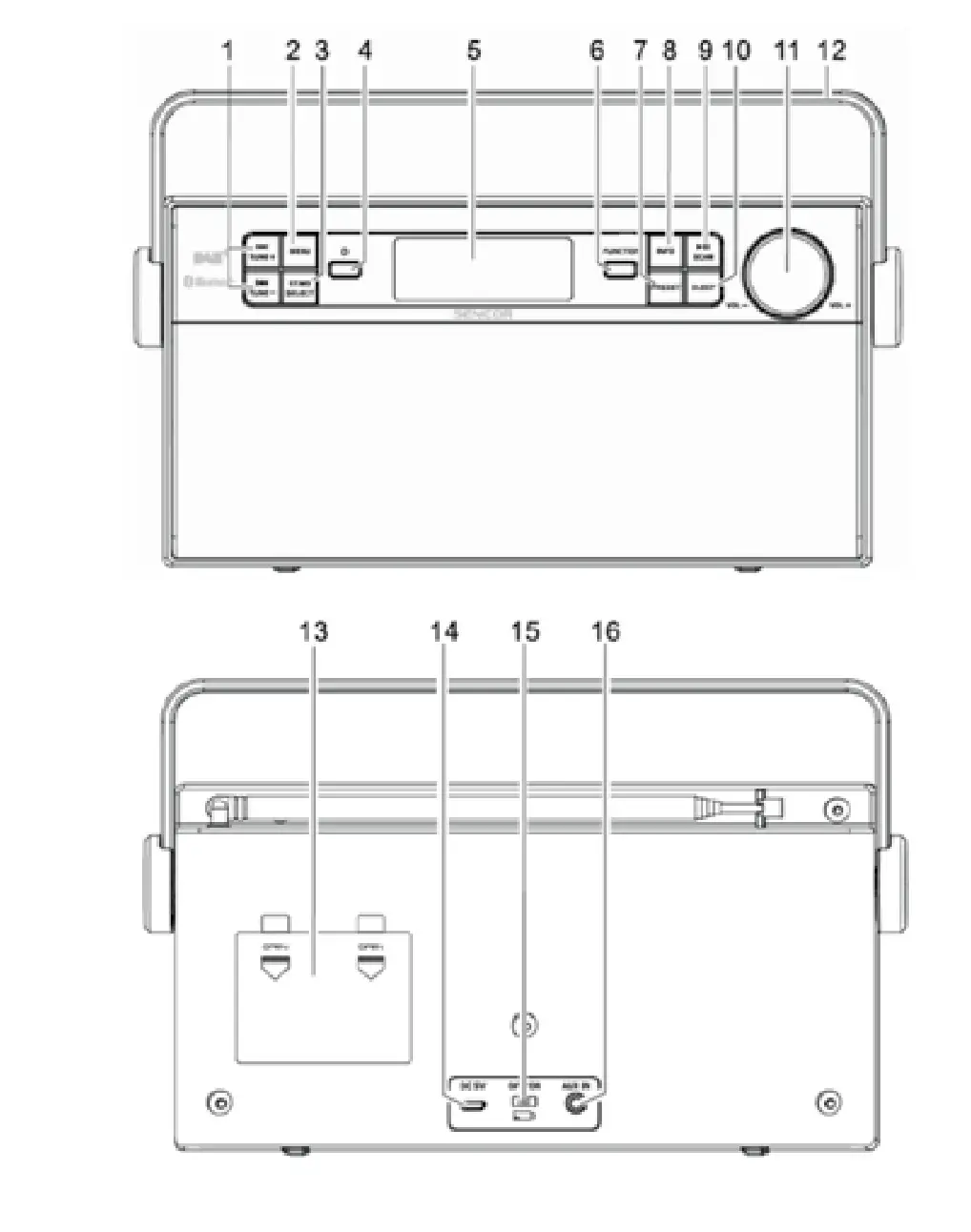 SENCOR SRD 7800 Portable FM DAB+Bluetooth Radio - CONTROLS AND CONNECTIONS