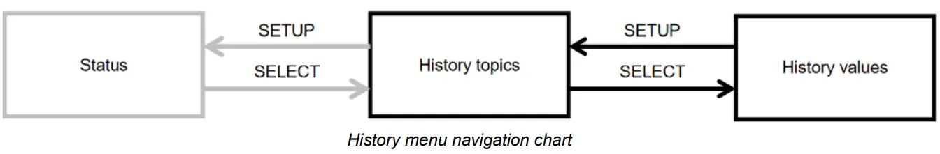 victron energy MPPT Control Display - fig 15