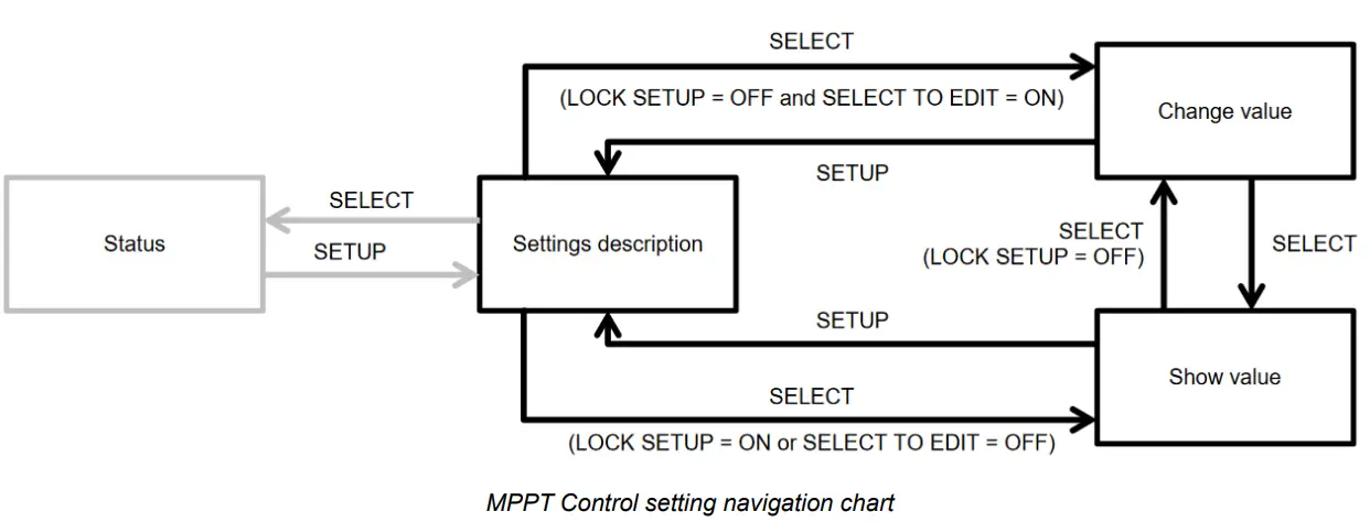 victron energy MPPT Control Display - fig 16