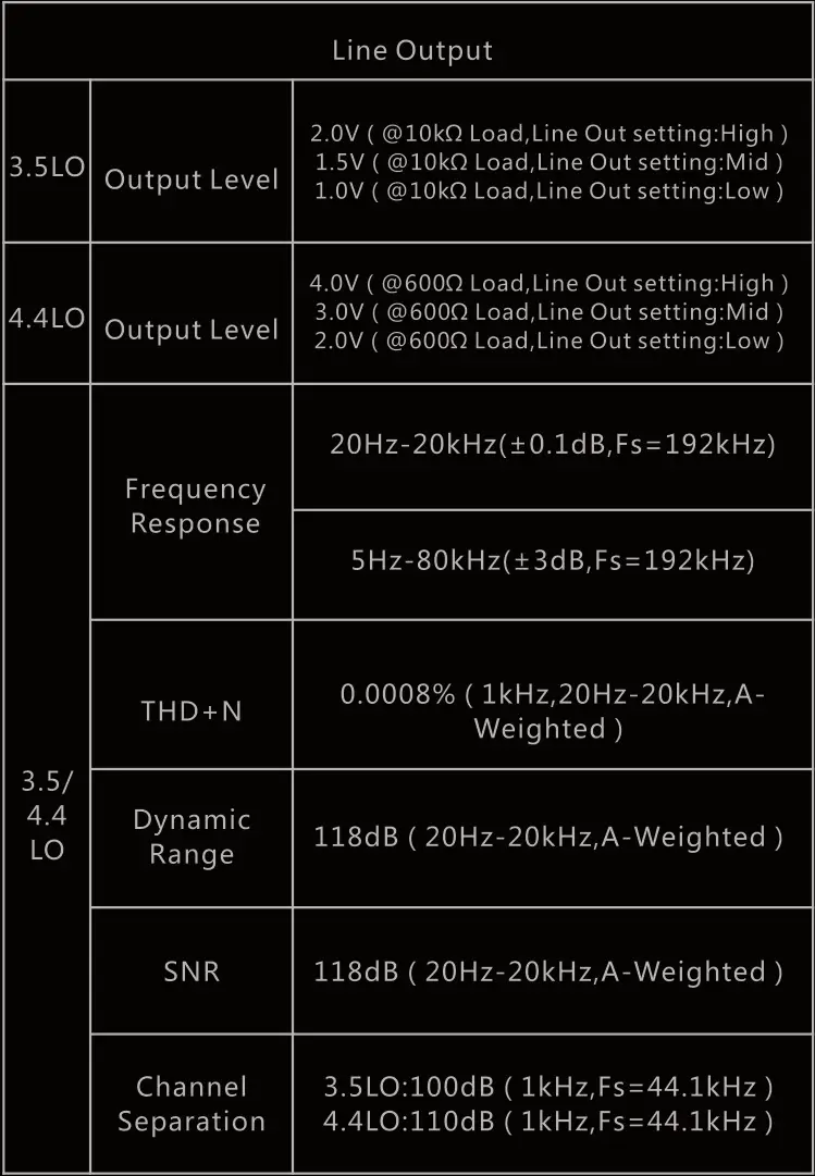 Cayin N3Pro Master Quality Digital Audio Player - Specifications 4
