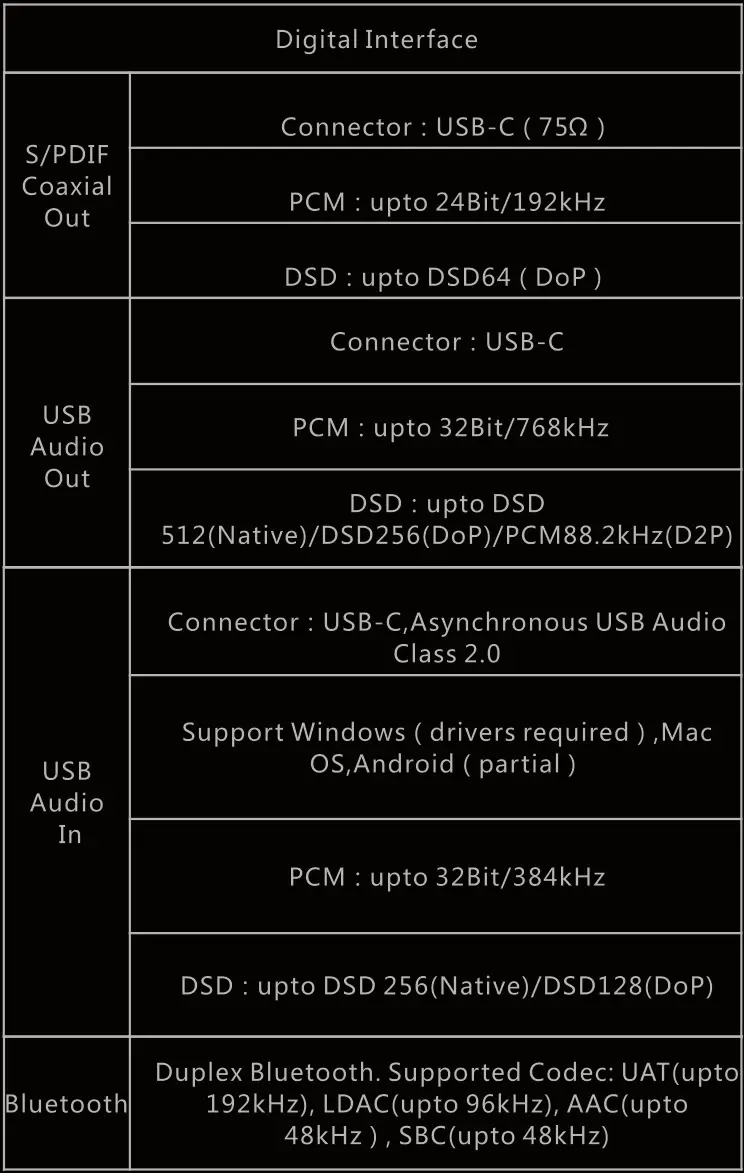 Cayin N3Pro Master Quality Digital Audio Player - Specifications 5