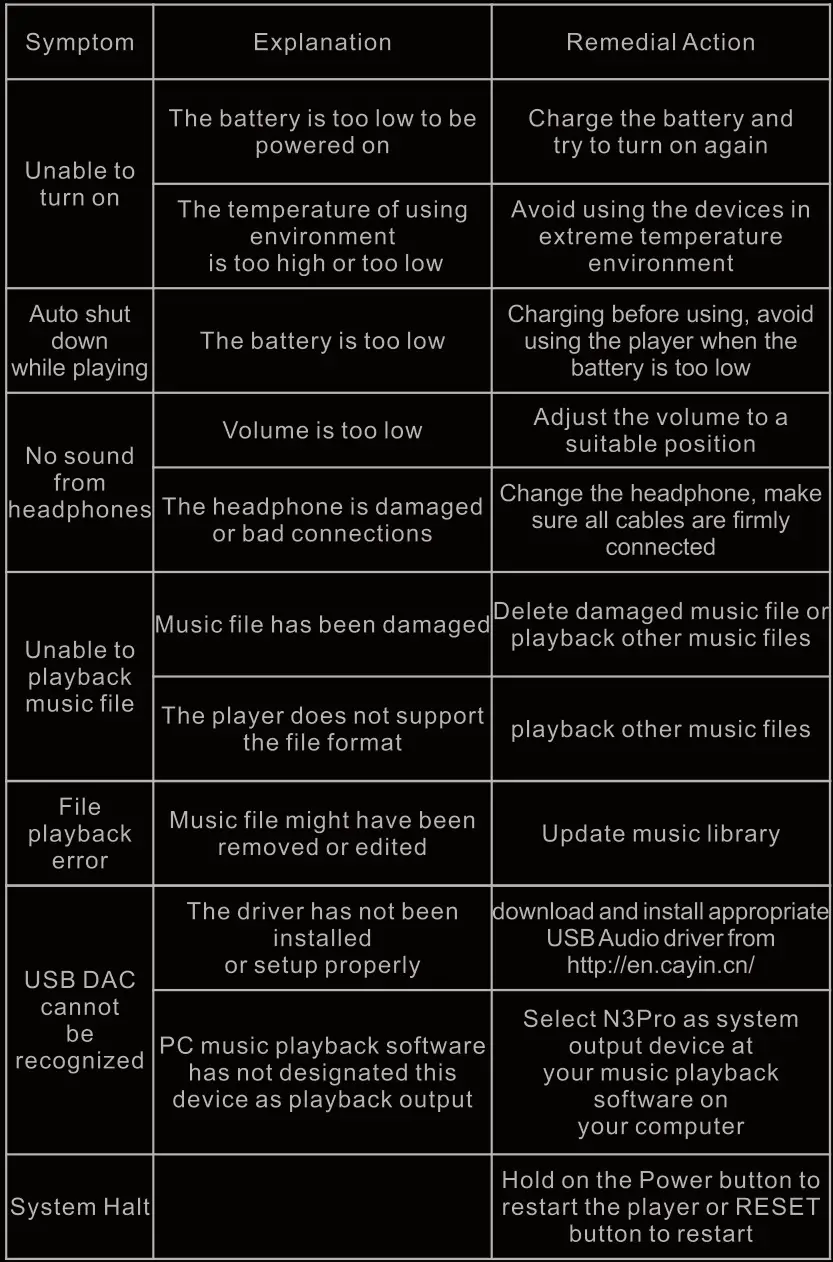 Cayin N3Pro Master Quality Digital Audio Player - Trouble Shooting