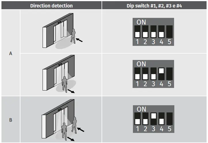 motorline-RAP50-Microwave-Presence-Sensor-12