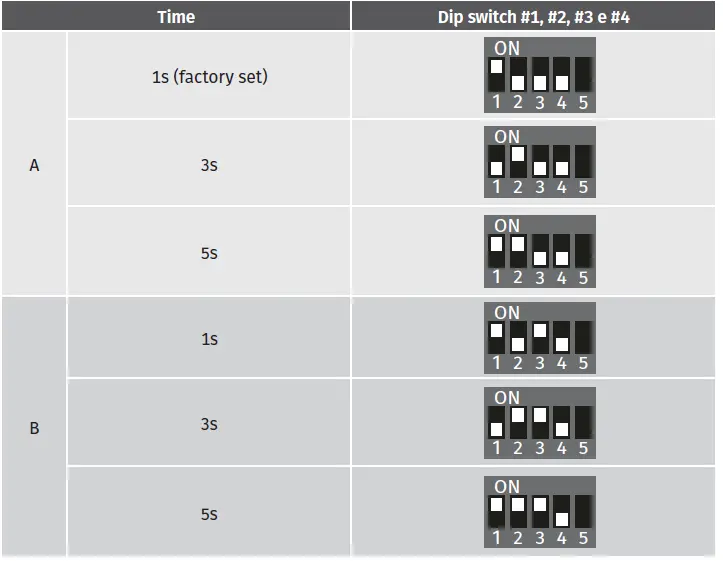motorline-RAP50-Microwave-Presence-Sensor-13