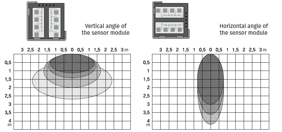 motorline-RAP50-Microwave-Presence-Sensor-20