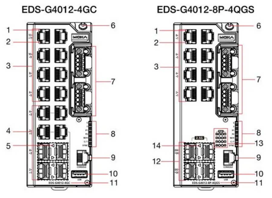 MOXA EDS-G4012 Series Layer 2 Managed Switches - fig 1