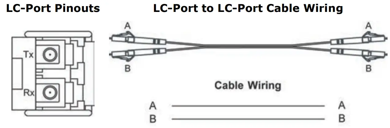 MOXA EDS-G4012 Series Layer 2 Managed Switches - fig 15