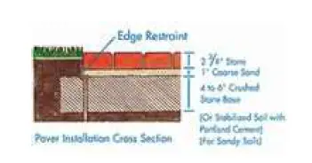 How to Install Pavers-FIG-1