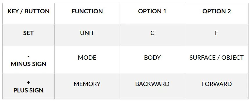 Xiaoou Non-Contact Digital Infrared Thermometer IR988 - Key Operations