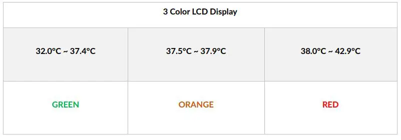 Xiaoou Non-Contact Digital Infrared Thermometer IR988 - LCD Backlight Color Description