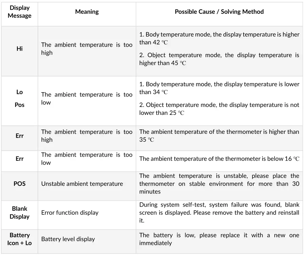 Xiaoou Non-Contact Digital Infrared Thermometer IR988 - Troubleshooting