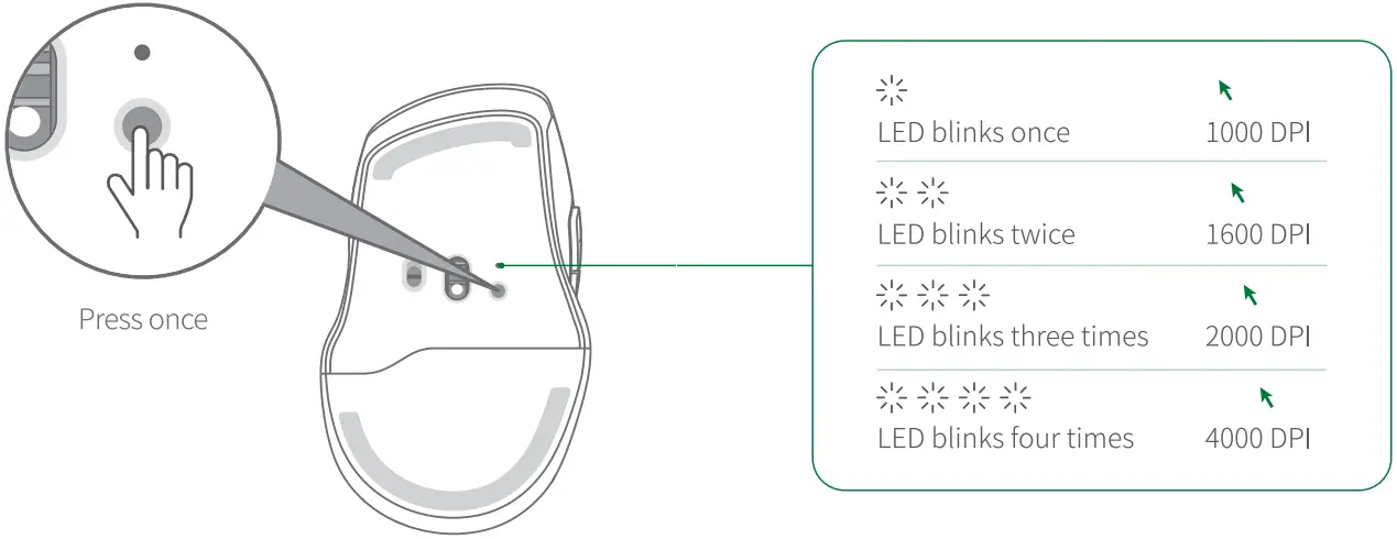 UGREEN MU101 Ergonomic Wireless Mouse - Figure 9