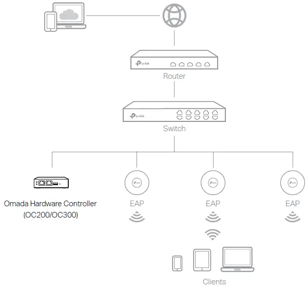 TP-Link-TL-ER7206-Wired-Router-fig- (5)