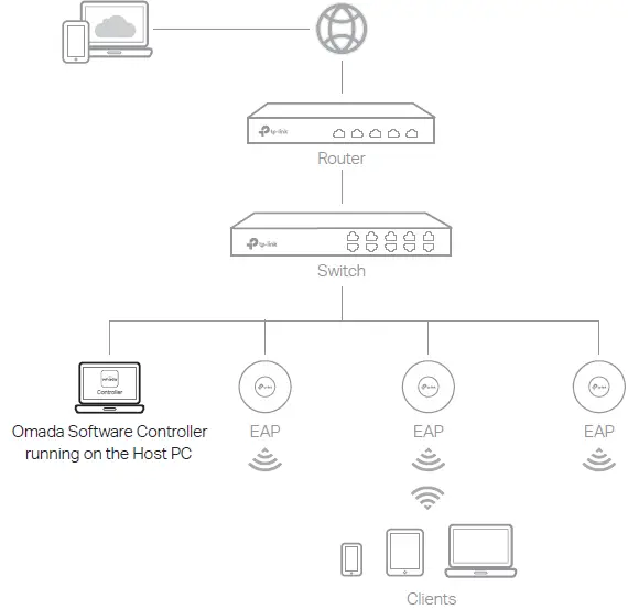 TP-Link-TL-ER7206-Wired-Router-fig- (6)