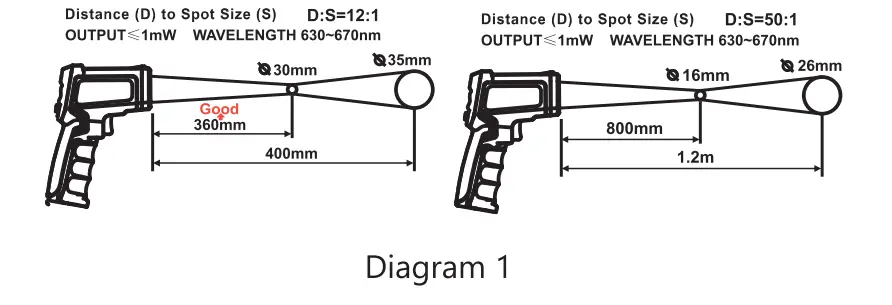 ALFA TECH 8000-Series-Digital-Infrared-Thermometer-fig- (1)