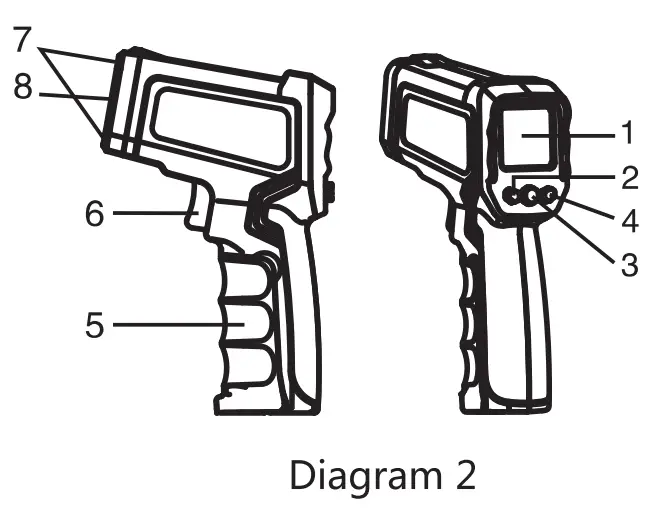 ALFA TECH 8000-Series-Digital-Infrared-Thermometer-fig- (2)