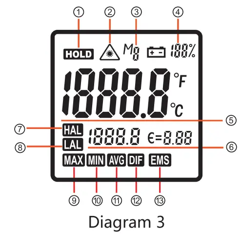 ALFA TECH 8000-Series-Digital-Infrared-Thermometer-fig- (3)