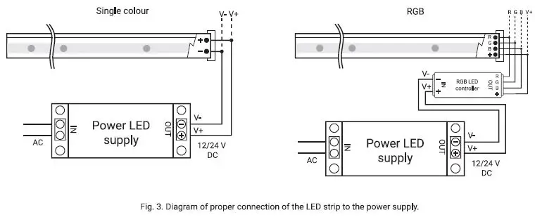 BERGMEN-Neon-Flex-Multi One-fig- (5)