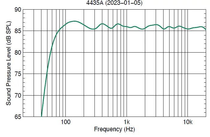 Genelec-4435A-Smart-IP-In-Ceiling-Installation-Speaker-09