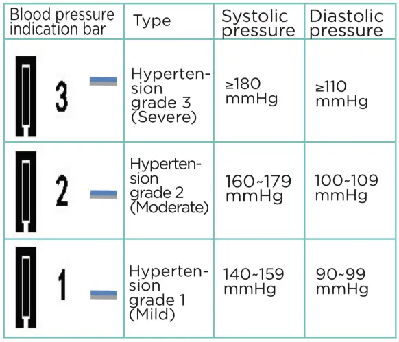 LAZLE-JPD-HA101-Fully-Automatic-Upper-Arm-Blood-Pressure-Monitor-fig-14