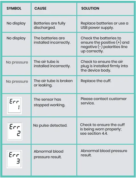 LAZLE-JPD-HA101-Fully-Automatic-Upper-Arm-Blood-Pressure-Monitor-fig-16