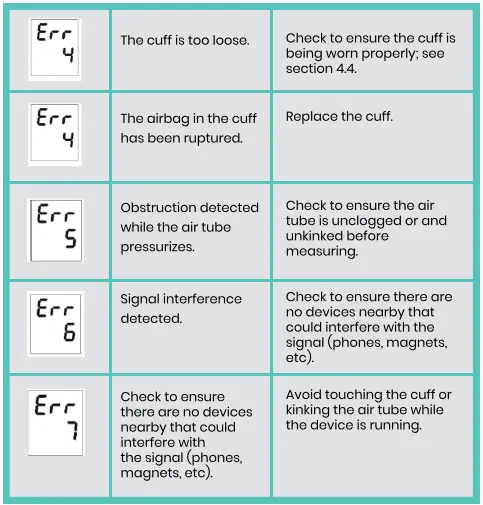 LAZLE-JPD-HA101-Fully-Automatic-Upper-Arm-Blood-Pressure-Monitor-fig-17