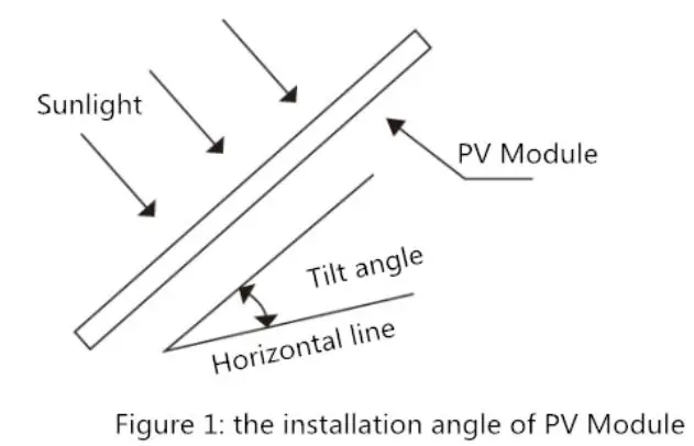 DAH-solar-DHP60-Series-PV-Module-4