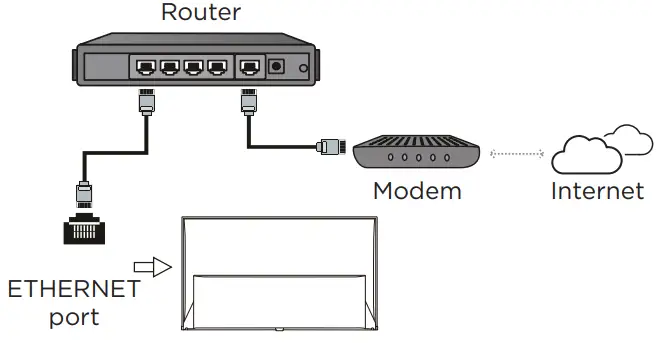 TCL 33432403 Android TV-Wired connection