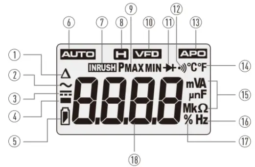 TRIPLETT CM600 600A True TRMS AC Clamp Meter -2