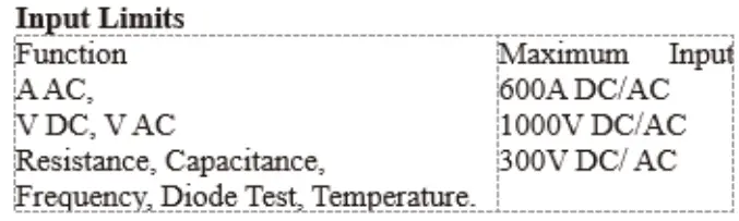 TRIPLETT CM600 600A True TRMS AC Clamp Meter - TRIPLETT CM600 600A True TRMS AC Clamp Meter